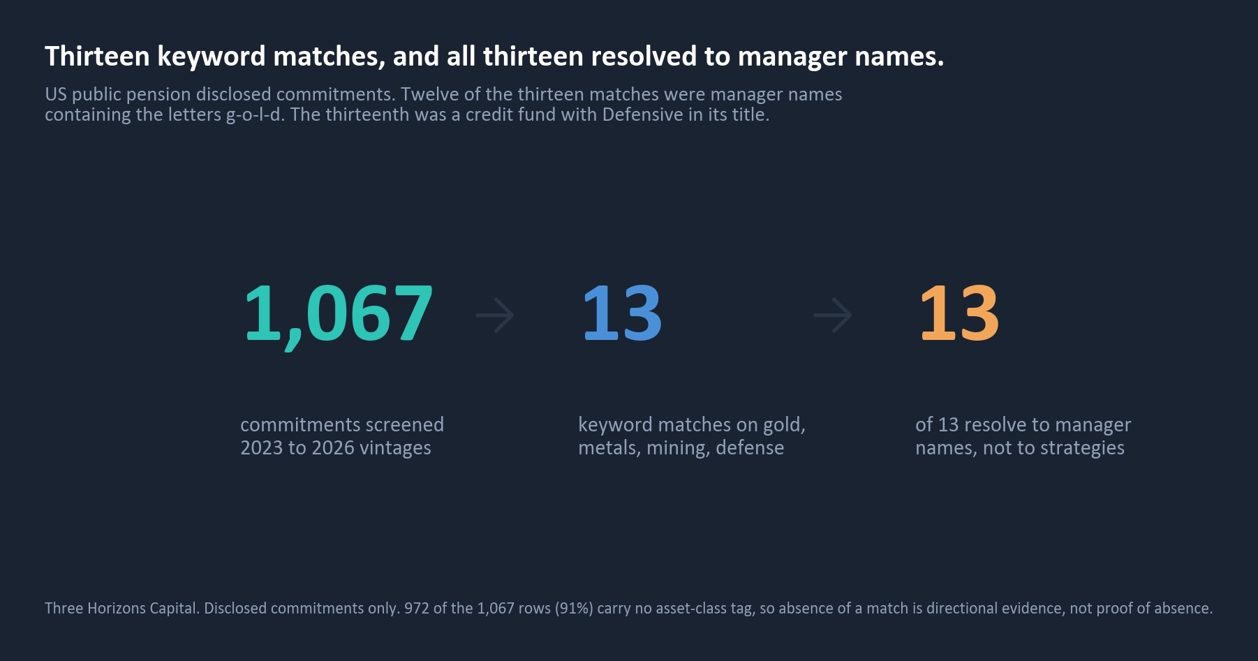 Pension commitment keyword screen